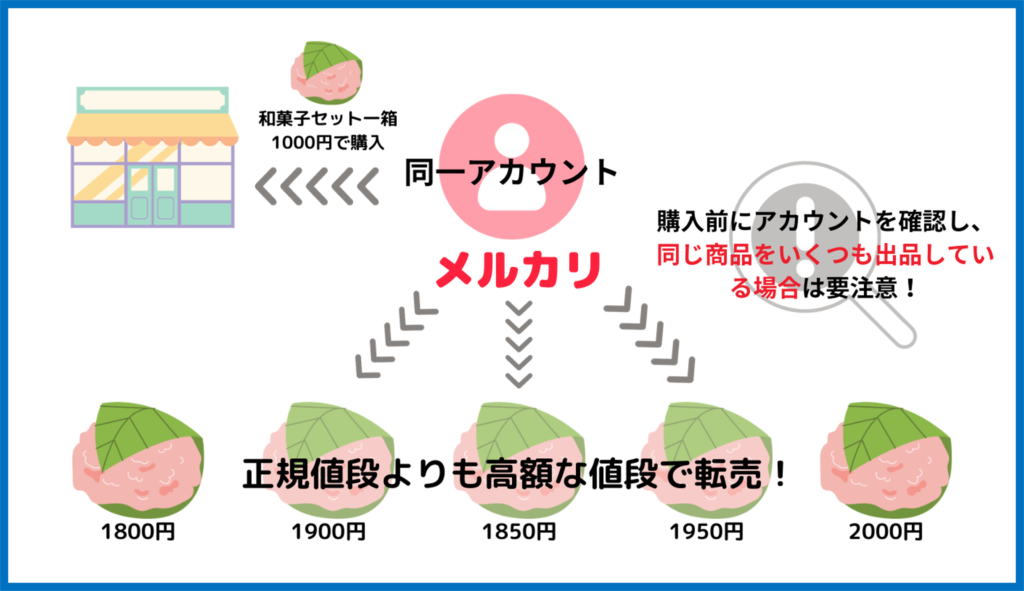 メルカリ　不正転売